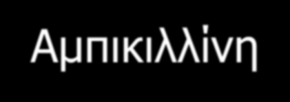 Αντιβιοτικά που σχετίζονται με PMC Υψηλού κινδύνου Μέτριου κινδύνου Χαμηλού κινδύνου Κεφαλοσπορίνες 2 ης και 3 ης γενιάς Αμοξυκιλλίνη κλαβουλανικό