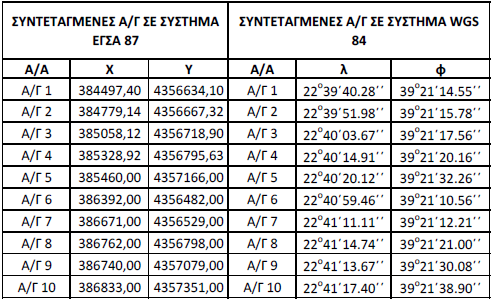 ανεµογεννήτριες, ισχύος 3 ΜW έκαστη, οριζόντιου άξονα, µεταβλητής ταχύτητας περιστροφής και µεταβλητού βήµατος πτερυγίων.