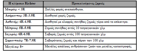 Ο ζεζζιυξ εηηυξ απυ ηζξ άιεζεξ επζπηχζεζξ έπεζ ςξ επαηυθμοεα ηδκ εκενβμπμίδζδ άθθςκ βεςθμβζηχκ θαζκμιέκςκ, υπςξ δ νεοζημπμίδζδ εδαθχκ, μζ ηαηαπηχζεζξ ανάπςκ, μζ ηαημθζζεήζεζξ ηαζ ηα εαθάζζζα ηφιαηα