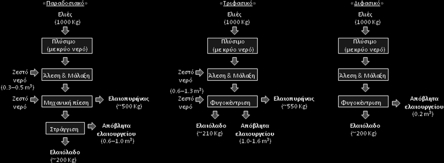 ΚΕΦΑΛΑΙΟ 1 Απόβλητα Ελαιουργείου 1.4. Σεπκμθμβίεξ ελαβςβήξ εθαζμθάδμο ηαζ ηςκ ακηίζημζπςκ απμαθήηςκ Οζ ααζζηέξ ηεπκμθμβίεξ ελαβςβήξ εθαζμθάδμο είκαζ μζ ελήξ (ρήκα 1.