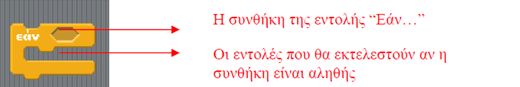 δηδαζθαιία ηνπ πξνγξακκαηηζκνύ ζηε Γ ηάμε Γπκλαζίνπ θαη ζπγθεθξηκέλα ζηελ Γνκή Δπηινγήο, ζην κάζεκα «Γνκεκέλνο Πξνγξακκαηηζκόο» ζε 4 δηδαθηηθέο ώξεο.