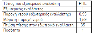 ηε κνλάδα πεξηιακβάλνληαη νη πιαθνεηδείο ελαιιάθηεο, ν θπθινθνξεηήο θαη ην δνρείν δηαζηνιήο ηεο ζέξκαλζεο. Δπίζεο δηαζέηεη ελζσκαησκέλε αληιία λεξνχ, βαιβίδα δηαθνξηθήο πίεζεο θαη δνρείν αδξαλείαο. 5.