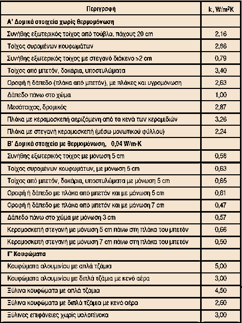 Πίλαθαο 2.4.