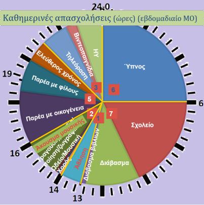 ενδιαφέροντα