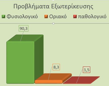 Αποτελέσματα