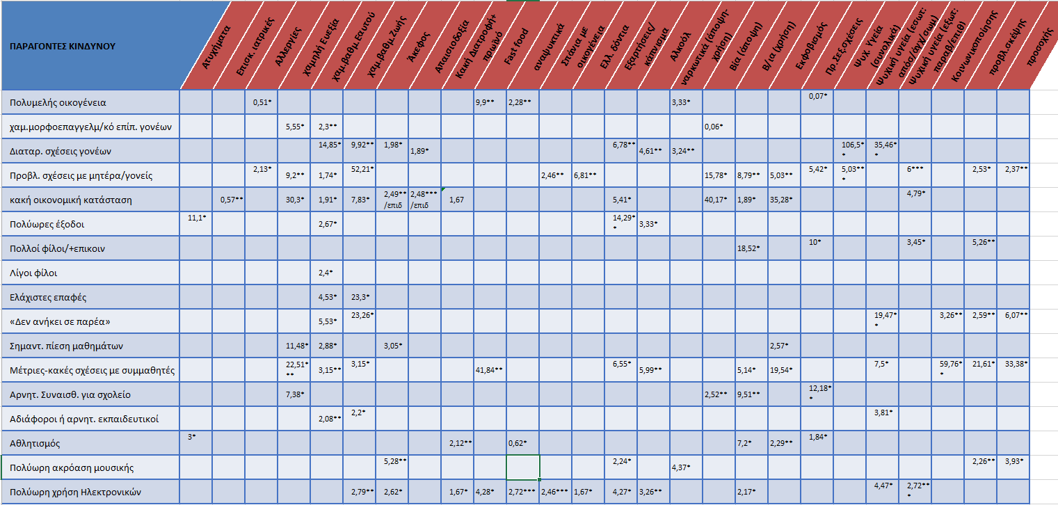 Καθημερινότητα Σχολείο Φίλοι Οικογένεια Αποτελέσματα Το περιβάλλον του