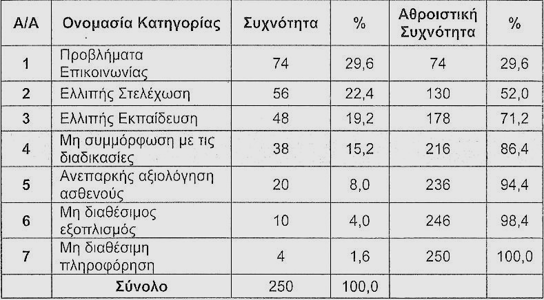 3-2 και με τα δεδομένα αυτά σχεδιάστηκε το