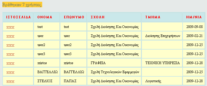 σελ. 23 Χρήστες.