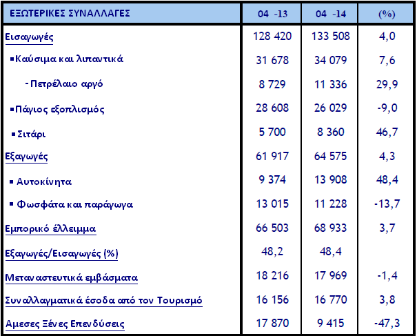 Η εξωτερική