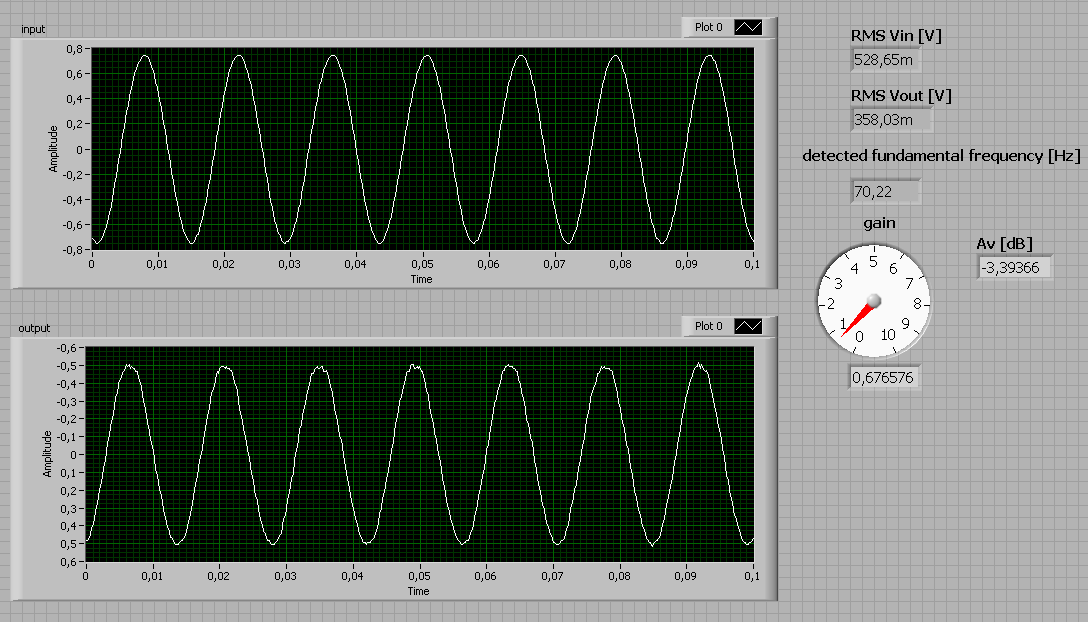 Δηθόλα 3.