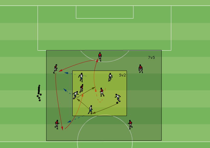 10 : Στο μικρό τετράγωνο 5v2,στο μεγάλο τετράγωνο 5 παίκτες Στόχος: εναλλαγή καταστάσεων επιθετική και αμυντική τακτική, κράτημα μπάλας κάτω από μεγάλη πίεση Περιγραφή: