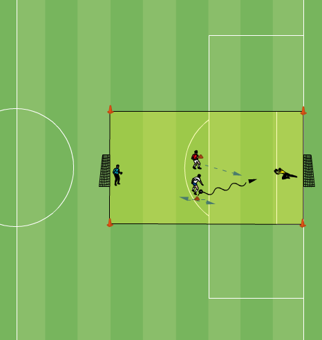 2 : ζεύγη σε μία ευθεία 1-2 μ απόσταση, μία μπάλα ο ένας παίκτης Στόχος: προσποίηση από στάση γρήγορη επιθετική και αμυντική αντίδραση συντονισμός \ επιθετική και αμυντική ατομική