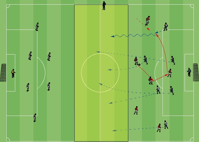 20 : 18 παίκτες /2 ΤΦ /3 ζώνες Στόχος: βελτίωση του παιχνιδιού σε συνθήκες πίεσης αλλά και άμεσης αλλαγής σε επίθεση απέναντι σε οργανωμένη αμυντική εξάδα Περιγραφή: 3