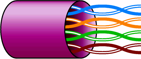 3.4.2 Καλώδια Συνεστραμμένων Ζευγών (Twisted Pair) Τα καλώδια συνεστραμμένων ζευγών είναι τα πιο ευρέως χρησιμοποιούμενα σε τοπικά δίκτυα υπολογιστών.