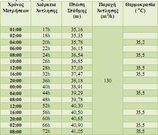 ΚΔΦΑΛΑΗΟ 6 Πίλαθαο 6.
