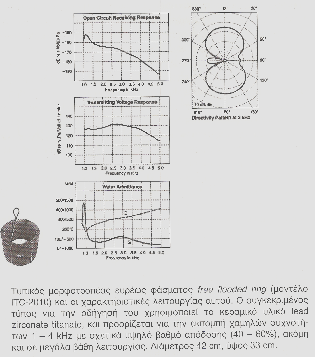 Παράδειγµα αποτελεί τοterfenol D, ένα µεταλλικό κράµα από τέρβιο και δυσπρόσιο σε συνδυασµό µε σίδηρο, το οποίο παράγει µεγάλη ακουστική ισχύ σε σχετικά χαµηλές συχνότητες, µε υψηλότερη αξιοπιστία