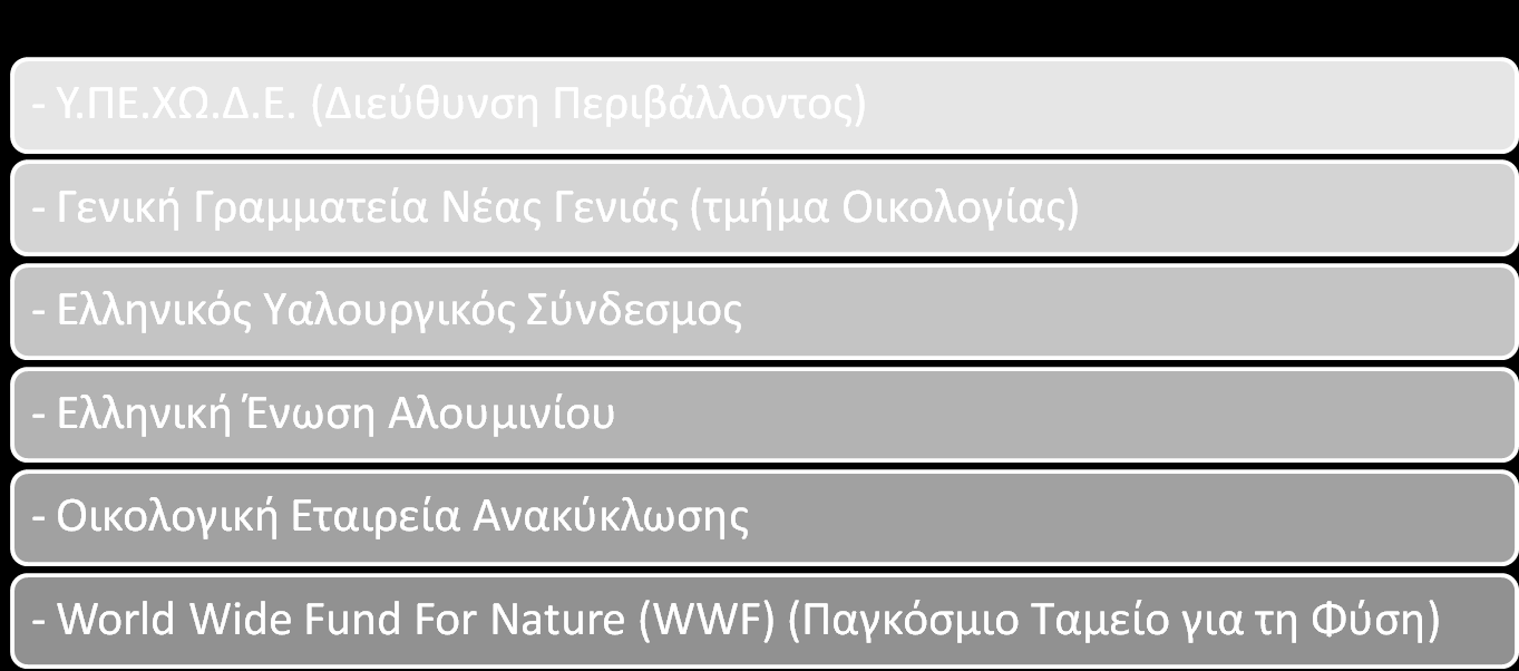 Πηγές πληροφόρησης για