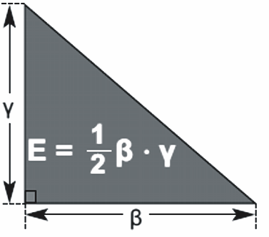 96. Εµβαδό ορθογωνίου παραλληλογράµµου Η µεγαλύτερη πλευρά του ορθογωνίου λέγεται συνήθως µήκος, η µικρότερη πλάτος και οι δύο µαζί διαστάσεις του ορθογώνιου.
