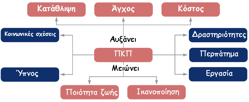 Γπηπηώζεηξ ημο με ειεγπόμεκμο πανμλοζμηθμύ θανθηκηθμύ πόκμο Πνμζανμμζμέκμξ από Portenoy et al θαη Caraceni et al