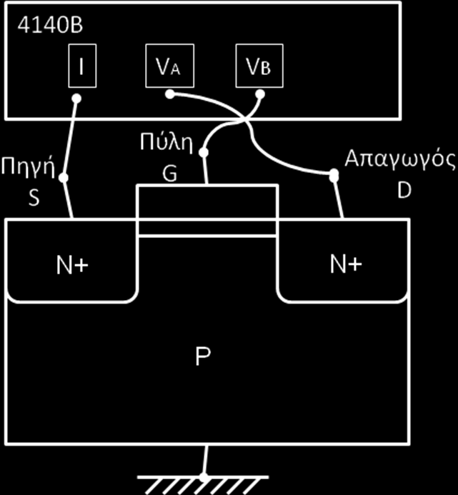 Σχήμα 4.8.6.1 Σχηματικό συνδεσμολογίας ενός τρανζίστορ NMOS με το όργανο μέτρησης 4140Β, ώστε να μετρηθεί η χαρακτηριστική εξόδου του 4.