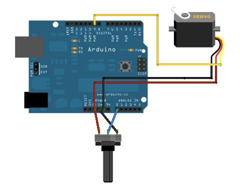 3 Σύνδεση υπολογιστικής πλατφόρμας Arduino Uno με τον κινητήρα τύπου «RC Servo» Η σύνδεση της υπολογιστικής πλατφόρμας Arduino Uno με τον κινητήρα τύπου «RC Servo» μπορεί να πραγματοποιηθεί αρκετά