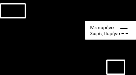 εξγαζηήξην. Αξρηθά επηιέρηεθε ν ETD29/16/10 ζχκθσλα κε ηηο απψιεηεο, φκσο ε πιήξσζε παξαζχξνπ ήηαλ πνιχ κεγάιε.