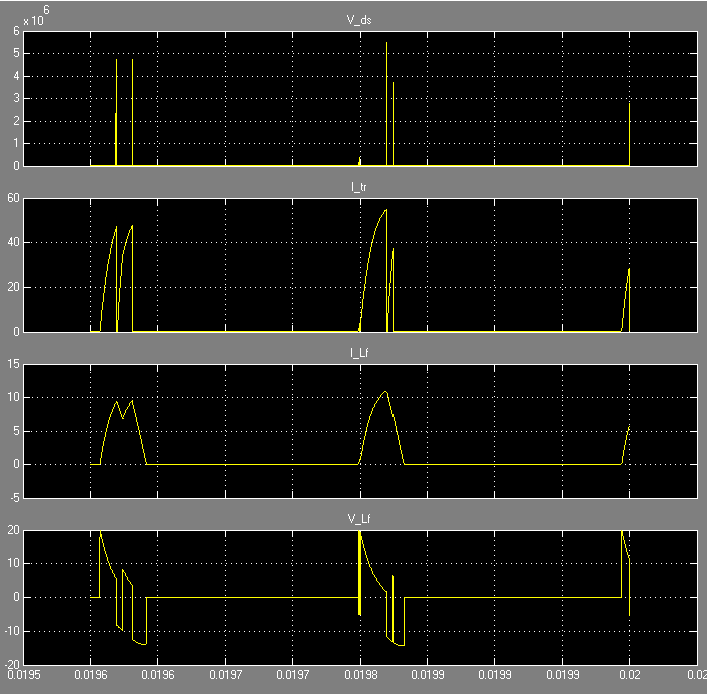 ρήκα 65: Σάζε θαη Ρεύκα Δηζόδνπ-Δμόδνπ (5 msec/div) ην ρήκα 65, απεηθνλίδεηαη ε ηάζε εηζφδνπ, ε νπνία είλαη ζηαζεξή ζηα 12V, ην ξεχκα εηζφδνπ, ην νπνίν έρεη ηξηγσληθή θπκαηνκνξθή φπσο θαη ην