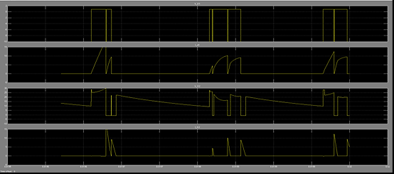 ρήκα 70: Σάζε θαη Ρεύκα Mosfet θαη Πελίνπ (5 msec/div)