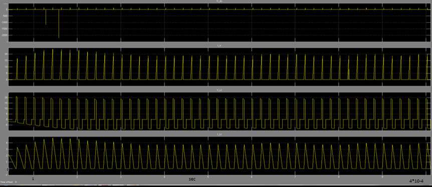 ρήκα 75: Σάζε θαη Ρεύκα Δηζόδνπ Δμόδνπ (2 msec/div) Απφ ην ρήκα 75 παξαηεξνχκε φηη ην ξεχκα εμφδνπ έρεη ηθαλνπνηεηηθή απφθξηζε, πεξίπνπ 5e-4 seconds.