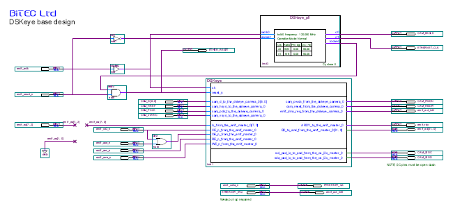 39 8bit και μετά πακετάρονται σε 32bit λέξεις της FIFO.