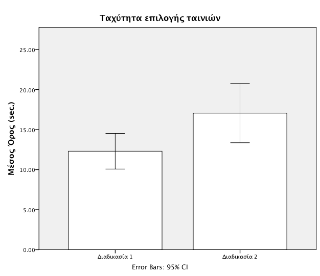 timed2 - timed1 scored2 - scoreotherd2 - scored1 scoreotherd1 Z -2.984 b -3.307 c -2.964 c Asymp. Sig. (2-tailed).003.001.003 a. Wilcoxon Signed Ranks Test b. Based on negative ranks. c. Based on positive ranks.