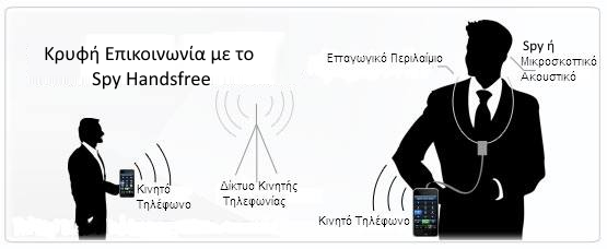 Οδηγίες Χρήσης 1 Περιλαίμιο handsfree με ενσωματωμένο ενισχυτή 3watt. Υποστηρίζει όλων των ειδών τα ακουστικά(μίκρο και spy).