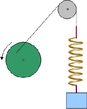 Για τις φάσεις των σημείων Α, Β ισχύει: α) β) γ) δ) 4.