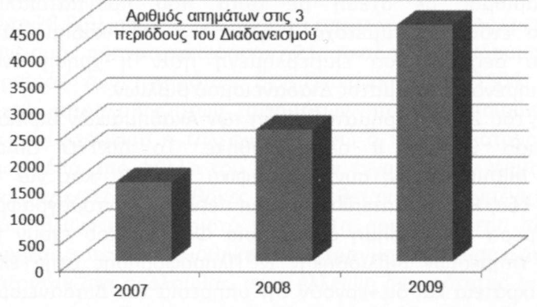 19ο Πανελλήνιο Συνέδριο Ακ