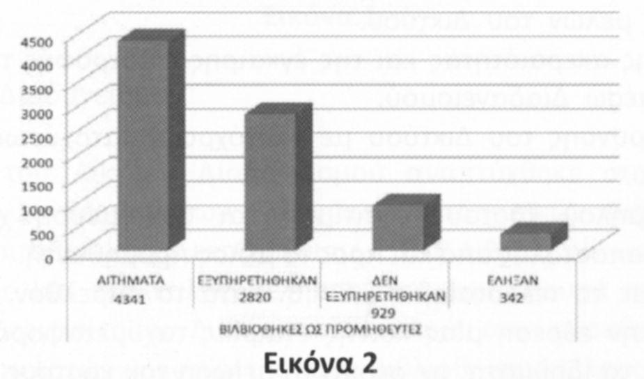 19ο Πανελλήνιο Συνέδριο Ακαδημαϊκών Βιβλιοθηκών 1.1.3 Συνολικά Στατιστικά Τα στατιστικά στοιχεία αφορούν στην περίοδο από τον Ιανουάριο του 2009 μέχρι και το Μάιο του 2010.