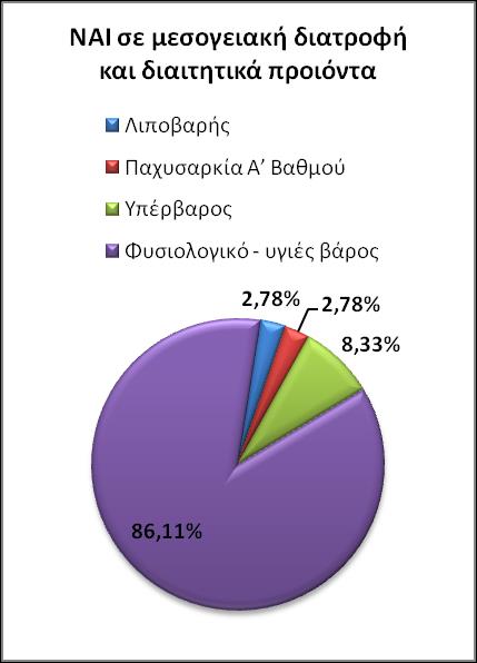 Αποτελέσματα έρευνας