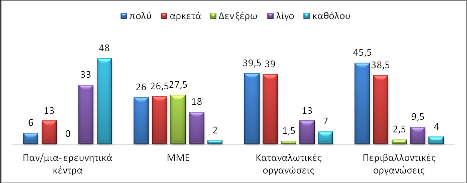 Γράφημα 6.