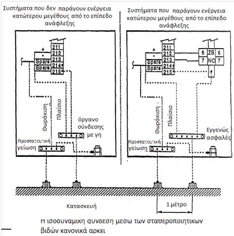 Εικόνα 4.5.