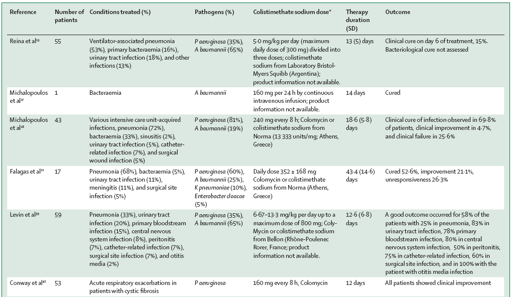 Κιηληθέο Μειέηεο Ι «Colistin: the re-emerging antibiotic for multidrug-resistan