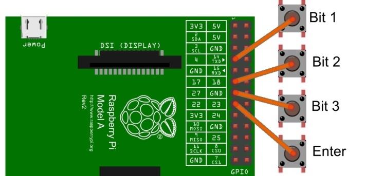 4.3 Ορισμός GPIO ακίδων Η επικοινωνία των δύο Pi θα γίνεται μέσω των GPIO pins τους.