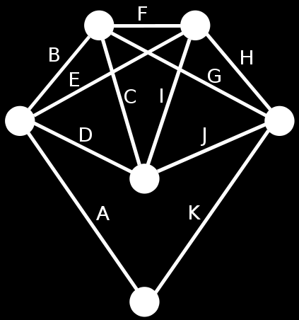 Οι γέφυρες του Königsberg Πηγή: http://en.wikipedia.org/wiki/file:konigs burg_graph.svg Πηγή: http://en.wikipedia.org/wiki/file:labelle d_eulergraph.