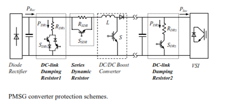 81 2) Διάταξη Προστασίας Μετατροπέα για Σφάλμα Ανοικτοκυκλώματος (Converter Protection Sheme for Open-Circuit Fault) H αντίσταση από την πλευρά του δικτύου βασικά αντιμετωπίζει τα σφάλματα δικτύου,