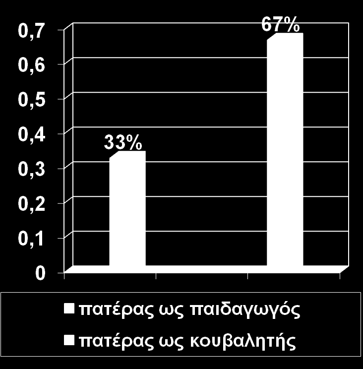 Η πατρότητα στη σημερινή Γερμανία Στη Γερμανία θεωρείται σήμερα η κοινωνική λειτουργία του πατέρα ως πάρα πολύ σημαντική.