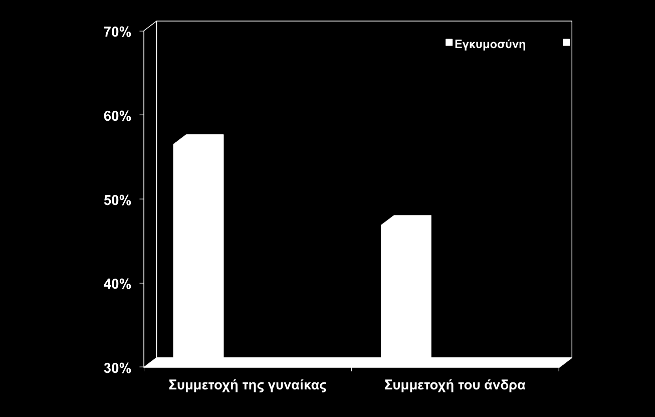 Κατανομή των εργασιών του