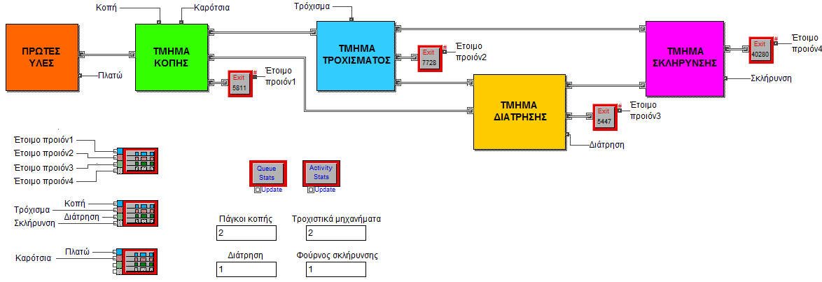 Εικόνα 1 : Η µελετώµενη γραµµή