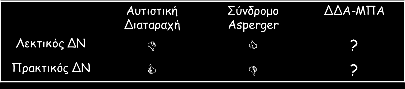 Τππηθά, ε δηαθνξά αλάκεζα ζηνλ Λεθηηθό θαη Πξαθηηθό ΔΝ, δελ πξέπεη λα είλαη κεγαιύηεξε από 10 κνλάδεο.