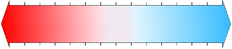 Η κλίμακα του ph 10 0 10 2 10 4 10 6 10 7 10 8 10 10 10 12 10 14 [Η 3 Ο + ] HCl(1,0M) Χυμός Νερό με Γάλα Αίμα Σόδα μαγειρικής Αμμωνία ph 0,0 λεμονιού ανθρακικό ph 6,4 ph 7,4 (0,1 Μ) ph 8,4 ph