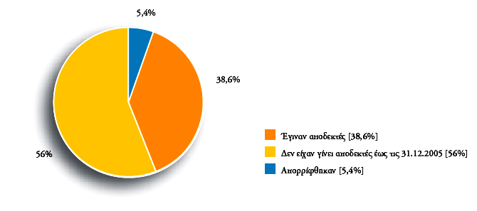 θάζε πεξίπησζε πάλησο, ην πξνζσπηθφ ηεο Αξρήο έρεη ην θαζήθνλ λα δηαζθαιίδεη ηελ ερεκχζεηα γηα έγγξαθα θαη ζηνηρεία ησλ νπνίσλ ιακβάλεη γλψζε ζην πιαίζην ηεο έξεπλαο θαη είλαη απφξξεηα, ζχκθσλα κε