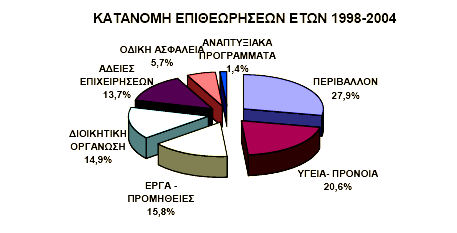 χκθσλα κε ην άξζξν 5 παξ. 6 Ν.