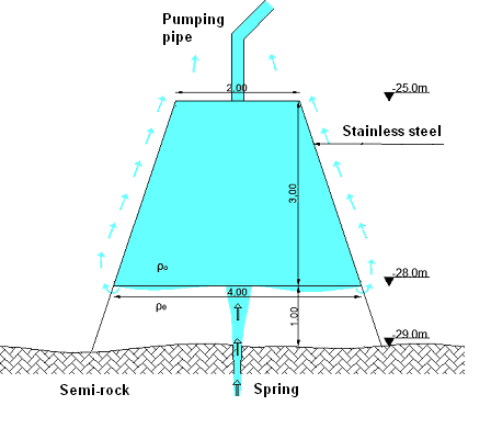 9 Figure 3: Capture device layout of the spring water Conclusions The main conclusions of this study are: - The hydrodynamic conditions in the area of study do not prevent the construction of a